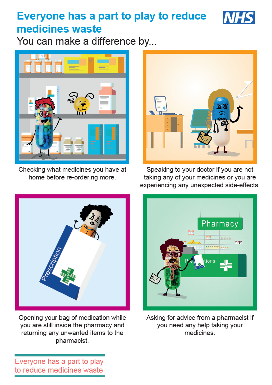 MEDS WASTE2